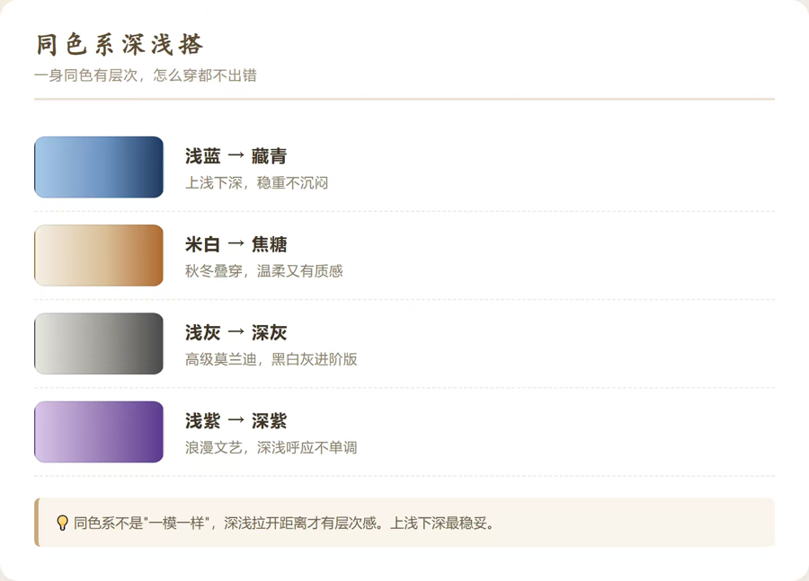 女装同色系深浅搭配色卡 女装同色系深浅搭配色卡,包含浅蓝到藏青、米白到焦糖、浅灰到深灰、浅紫到深紫四种渐变配色方案