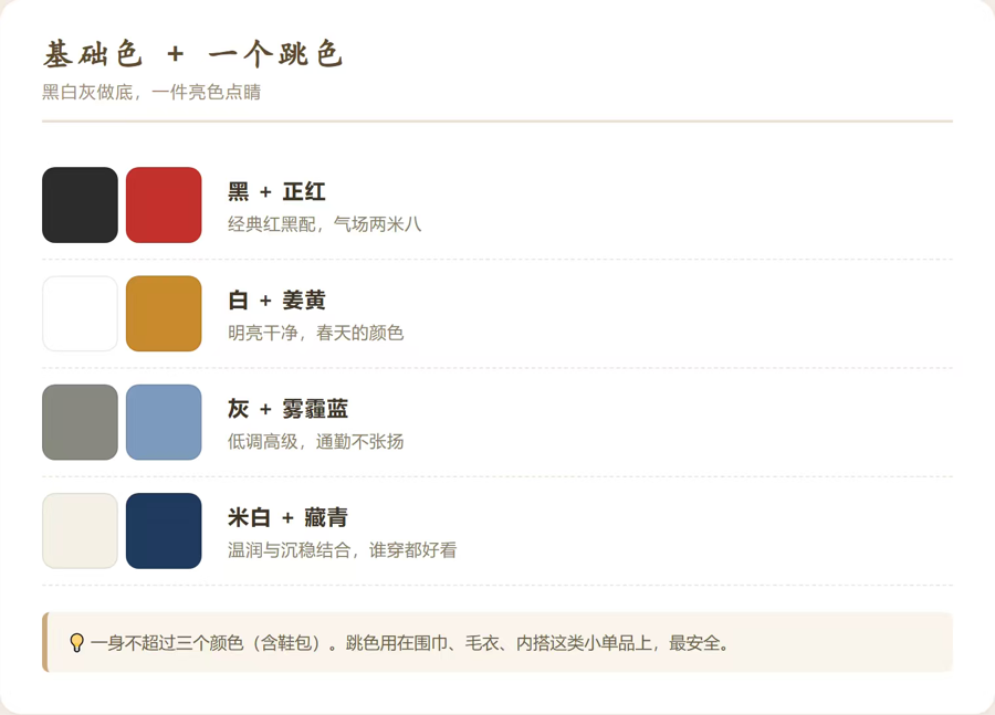 女装基础色加跳色配色卡 女装基础色加一个跳色配色卡,包含黑加正红气场、白加姜黄明亮、灰加雾霾蓝低调高级、米白加藏青温柔沉稳四种搭配方案